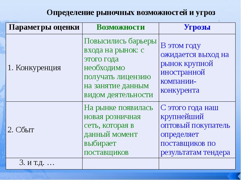 Примеры возможностей. Определение рыночных возможностей и угроз. Определение рыночных возможностей и угроз таблица. Оценка рыночных возможностей и угроз. Таблица 2 определение рыночных возможностей и угроз..