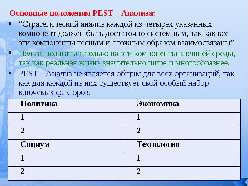 Анализ каждого. Содержательный анализ это. Укажите четыре фундаментального анализа.