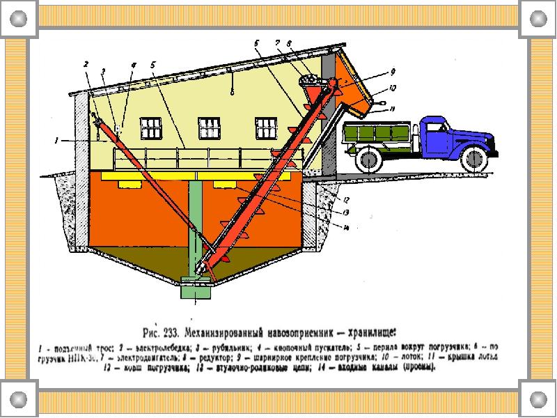 Способы уборки навоза