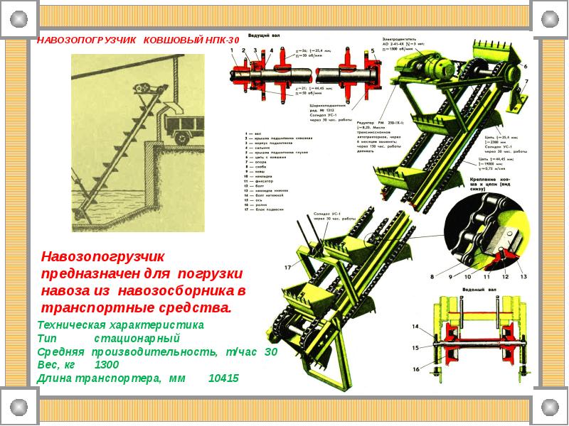 Действия для утилизации подъемника