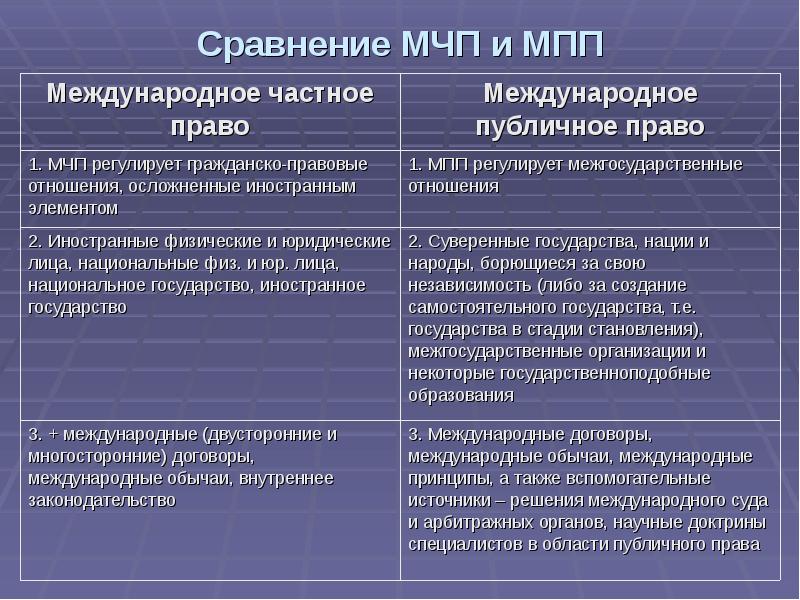 Признаки мчп