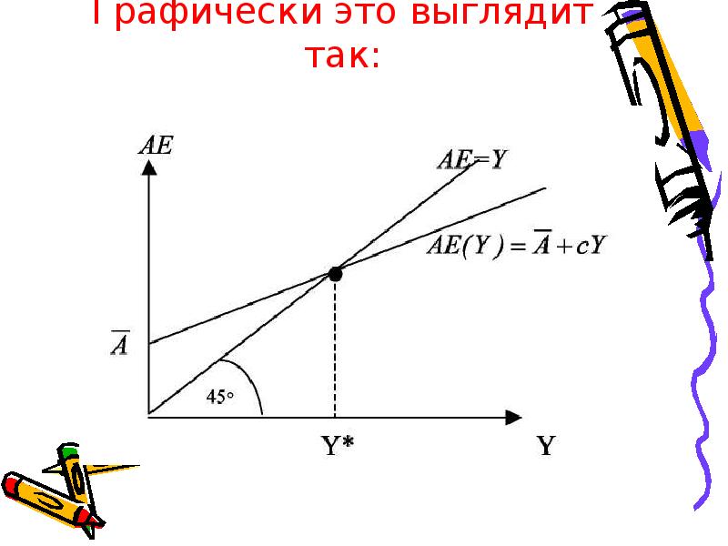 Графически это как. Опыт проведен графически это ?.