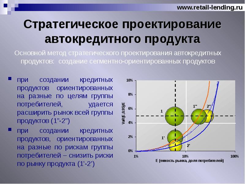 Продукта ориентированного. Стратегическое проектирование это.