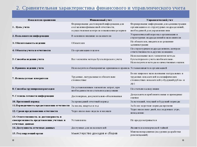 Чем отличается план от прогноза в управленческом учете