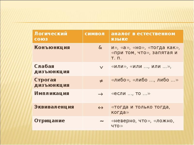 Сложное суждение с логическим союзом если то построенное по схеме если а то в