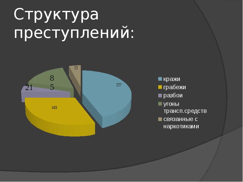 Структура правонарушения. Структура преступности. Общая структура преступности. Структура преступности раскрывает. Виды преступности в России.