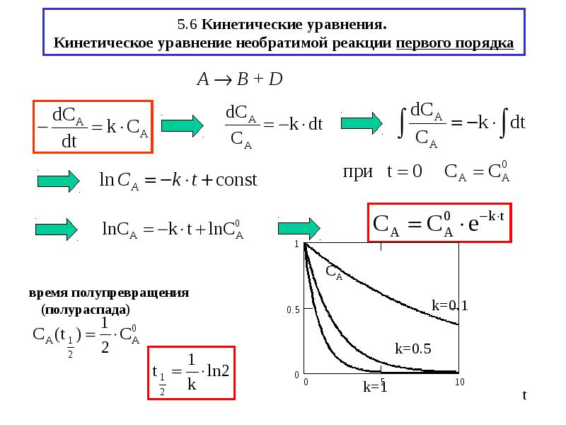 Реакции первого порядка. Уравнение реакции нулевого порядка. Кинетические кривые реакции первого порядка. Кинетическая кривая реакции первого порядка. Кинетические уравнения реакций 1 и 2 порядка.