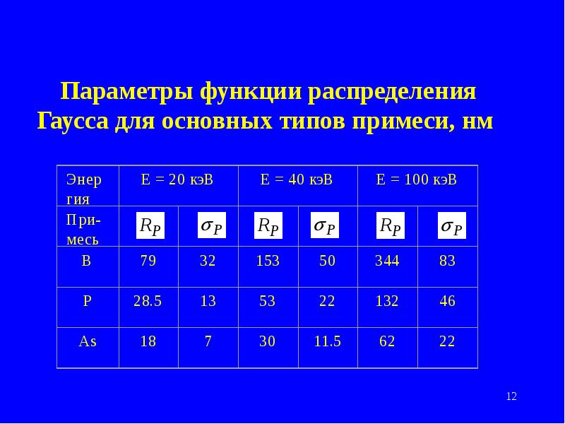 Параметр типа c. Таблица распределения ионов. параметры функции. параметры function.