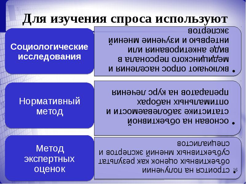 План проведения мероприятий по изучению спроса