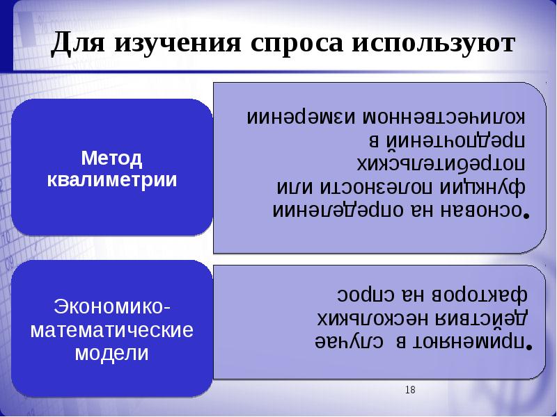 Изучение спроса. Методы изучения спроса и предложения. Методы изучения спроса на лекарственные средства. Особенности формирования спроса. Методы изучения формирующего спроса.