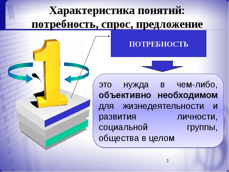 Дать характеристику термина. Потребность спрос предложение. Спрос и его содержание презентация. Понятие и характеристика спроса. Характеристику понятия потребность..