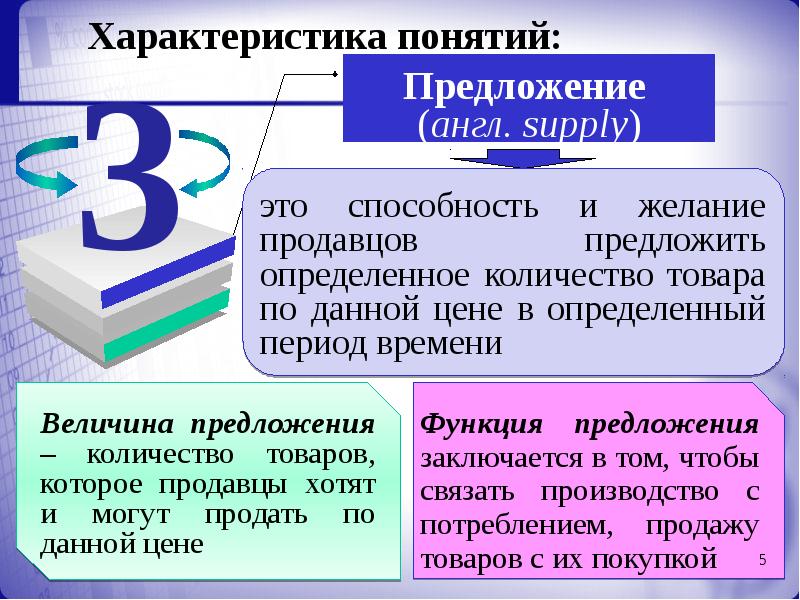 Охарактеризуйте понятие данные. Характеристики понятия. Характеристика термина. Понятие и характеристика спроса. Спрос и предложение на лекарственные средства.