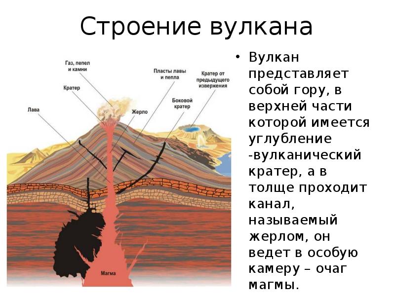 Доклад про вулканы 5 класс по географии с картинками