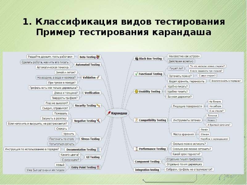 Тестировщик дорожная карта