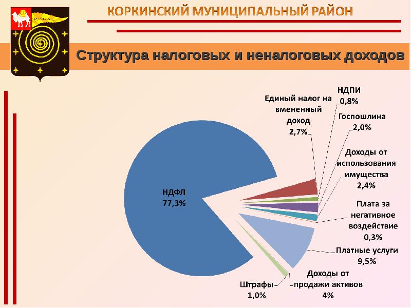 Коркинский район карта