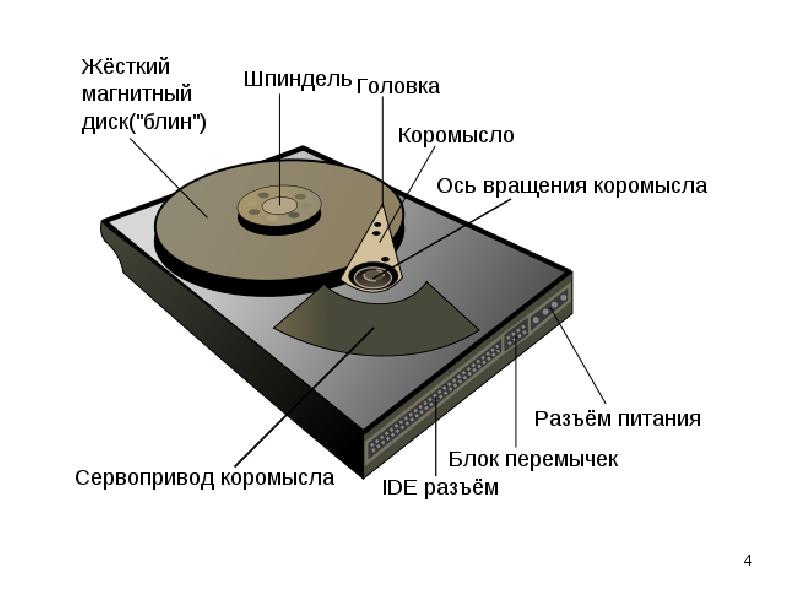 Реферат по теме Архивирование и обслуживание дисков