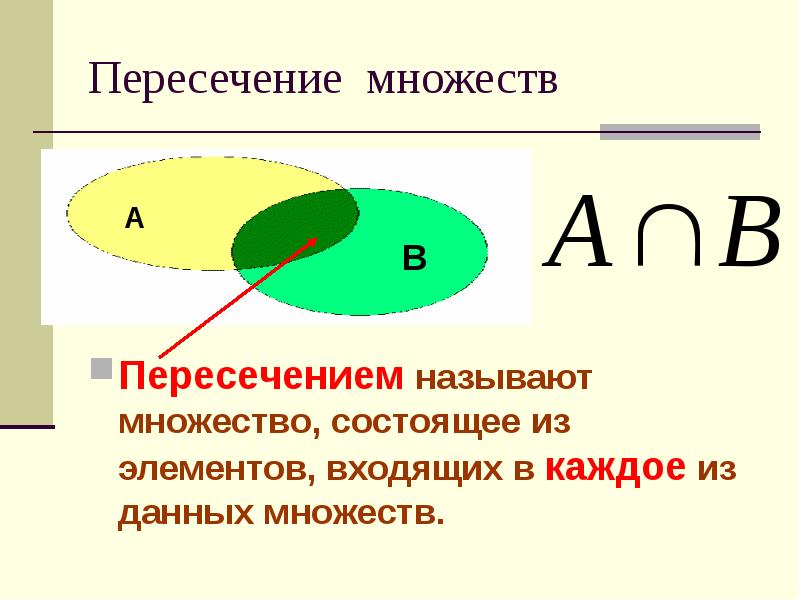 Множества 2 класс презентация