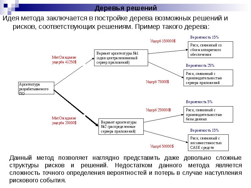 Управление проектами по созданию программного обеспечения унифицированный подход