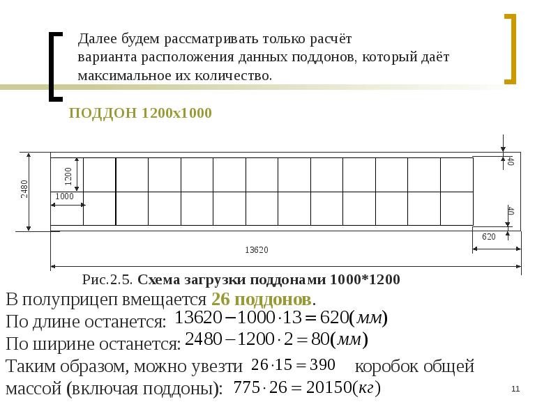 Погрузка фуры поддонами схема