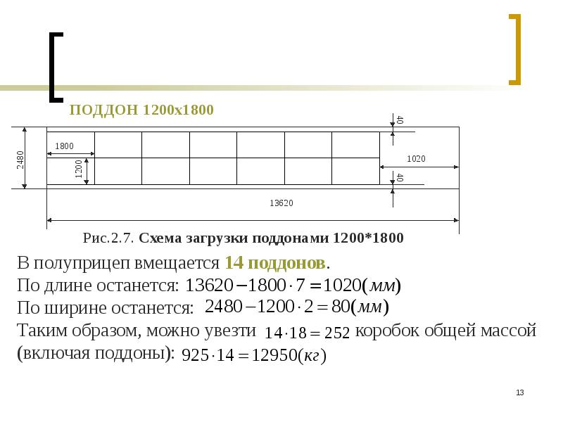 Загрузка фуры паллетами схема