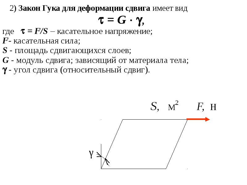 Закон гука при чистом сдвиге действует на участке диаграммы