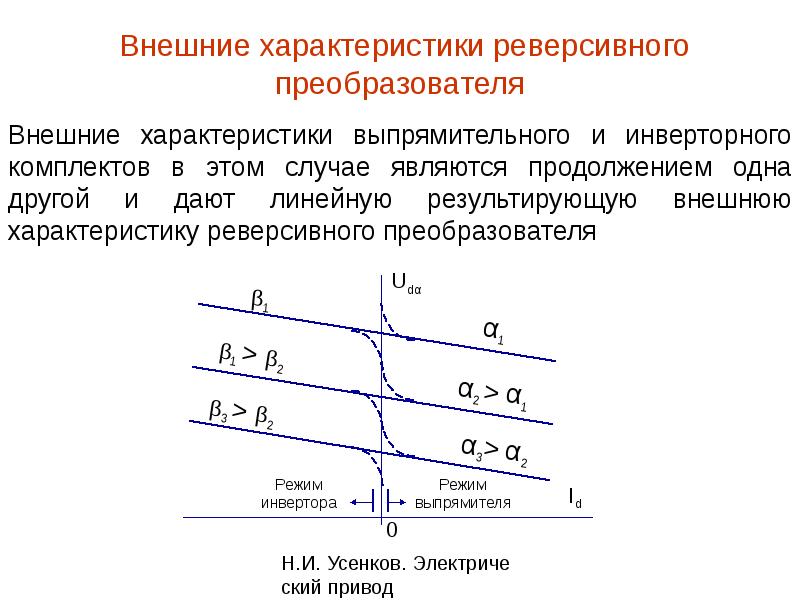 Дайте характеристику внешней