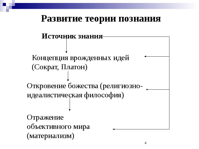 Философия познания гносеология презентация