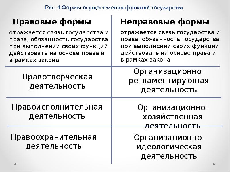 Презентация на тему функции государства