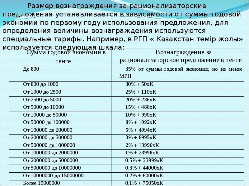 Какова толщина. Вознаграждение за рационализаторское предложение. Размер авторского вознаграждения. Премия за рационализаторское предложение. Презентация на тему рационализаторское предложение.