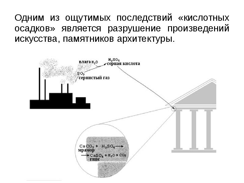 Парниковый эффект кислотного дождя. Последствиями кислотных осадков являются:. Последствиями выпадения кислотных осадков являются. Кислотные осадки вызывают разрушение строительных конструкций. Факторы влияющие на разрушение памятников архитектуры.