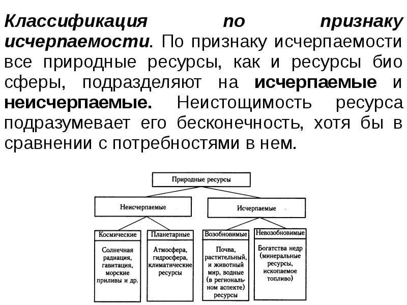 Схема по классификации природных ресурсов по исчерпаемости