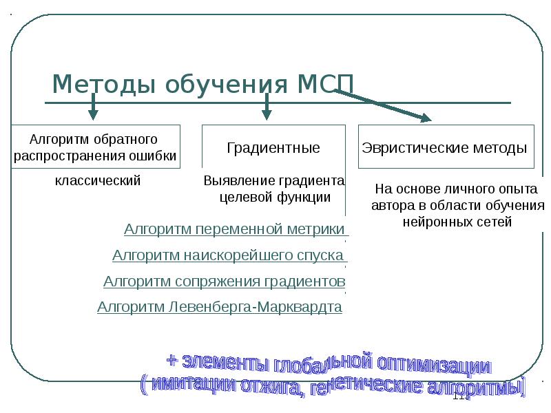 Нечеткие множества презентация