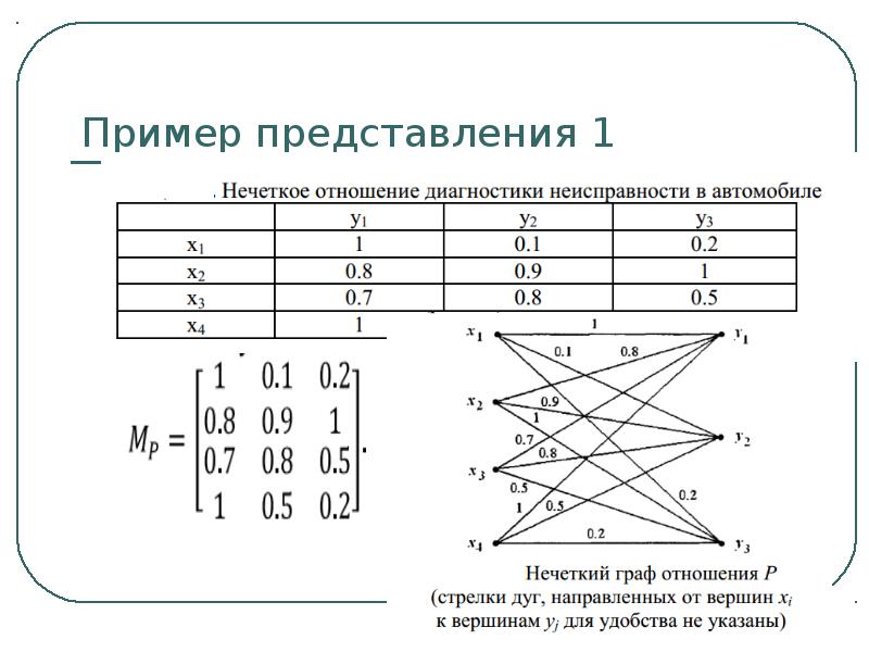 Представление 1 2 4 5. Нечеткие отношения примеры. Нечеткие множества примеры. Произведение нечетких множеств пример. Объединение нечетких множеств пример.