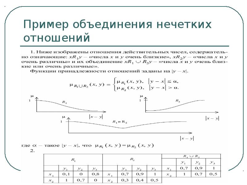 Объединение отношений. Операция пересечения нечетких множеств. Операции над нечеткими множествами примеры. Объединение нечетких множеств пример. Нечеткие множества примеры.