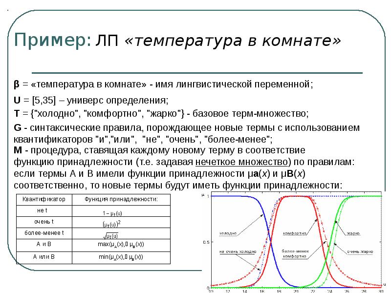 Суперпозиция булевых функций. Обратная функция множества. A b операции над множествами. Примеры множества функции. Операции над нечеткими множествами.