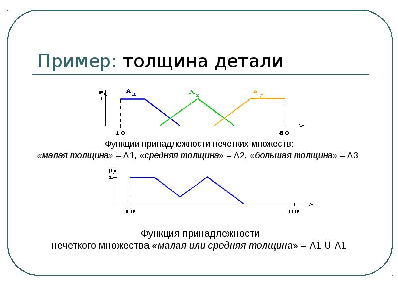 Нечеткие множества презентация