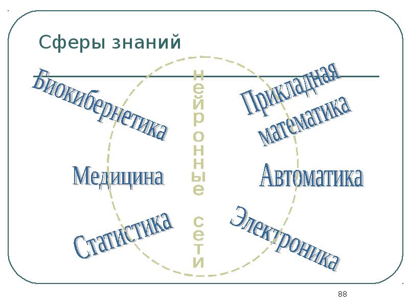 Сфера знаний. Сферы познания. Сфера знаний понятие. Сфере опытного знания.