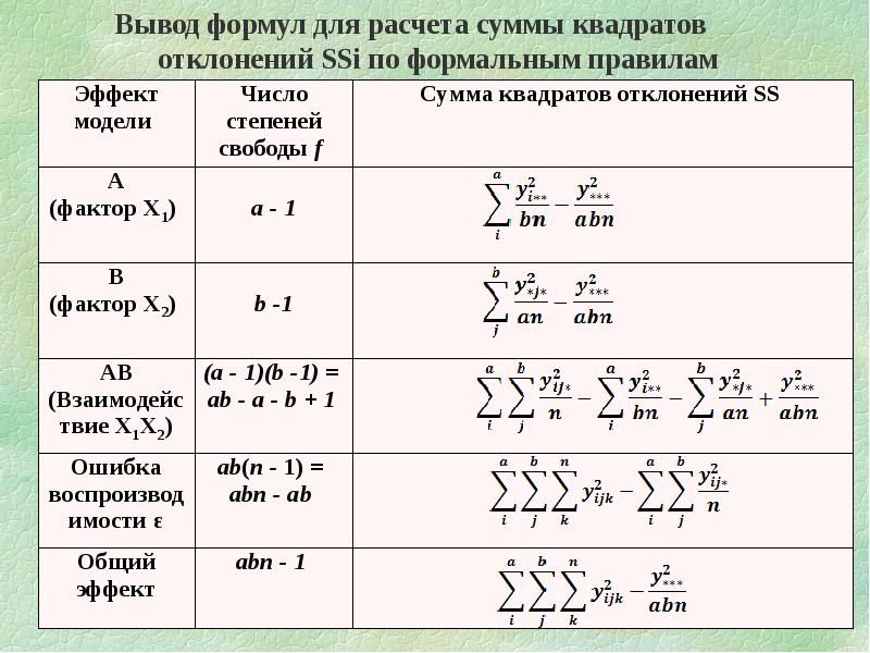 Дисперсионный анализ презентация