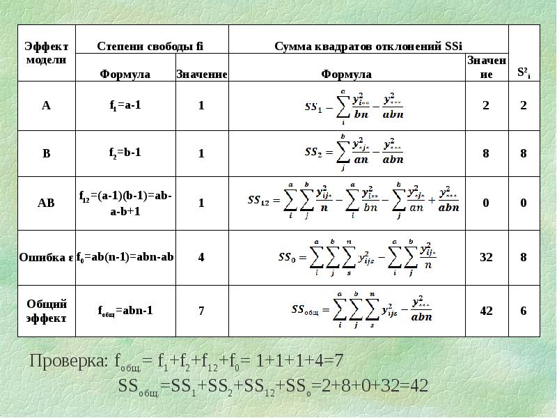 Анализ формула