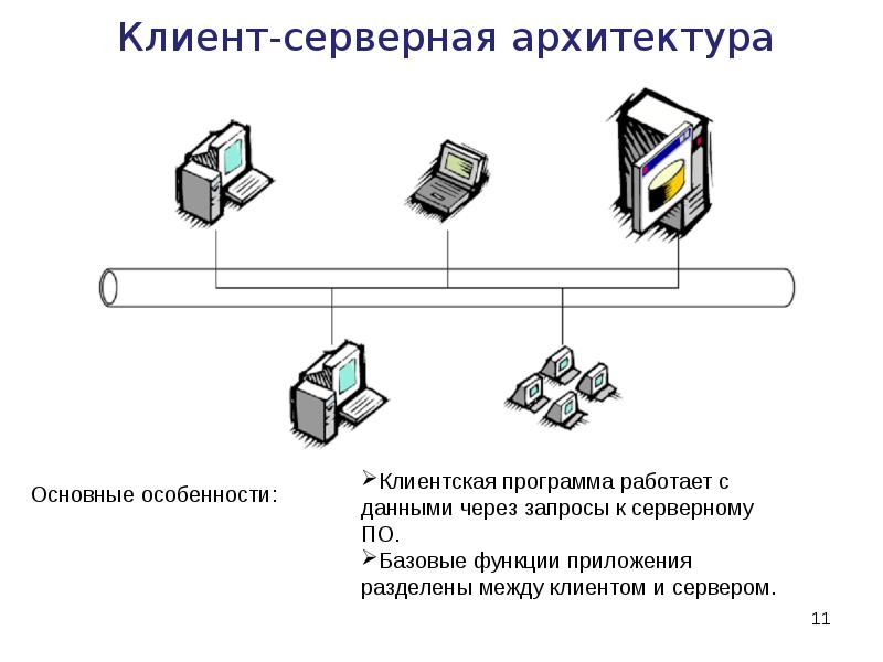 Клиент серверная архитектура картинка