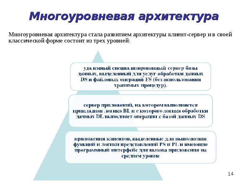 Многоуровневая архитектура Многоуровневая архитектура