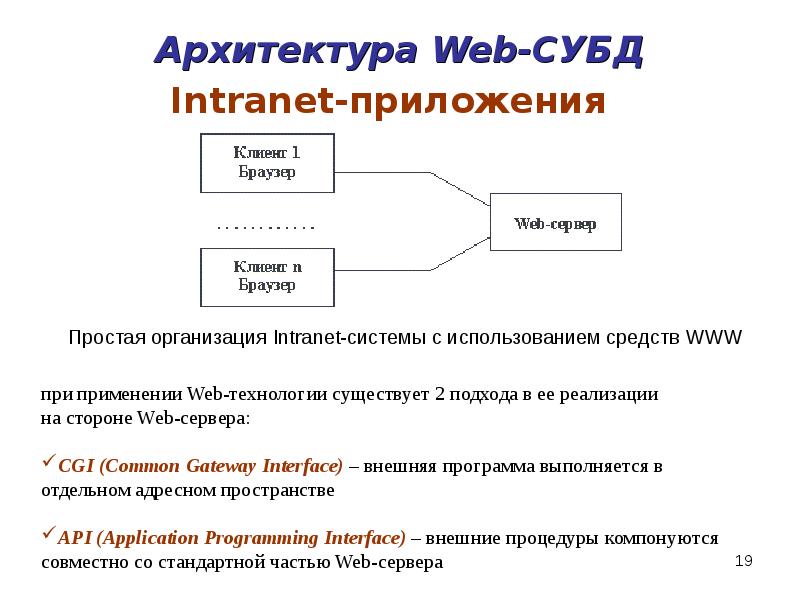 Архитектура Web-СУБД Intranet-приложения Архитектура Web-СУБД Intranet-приложения