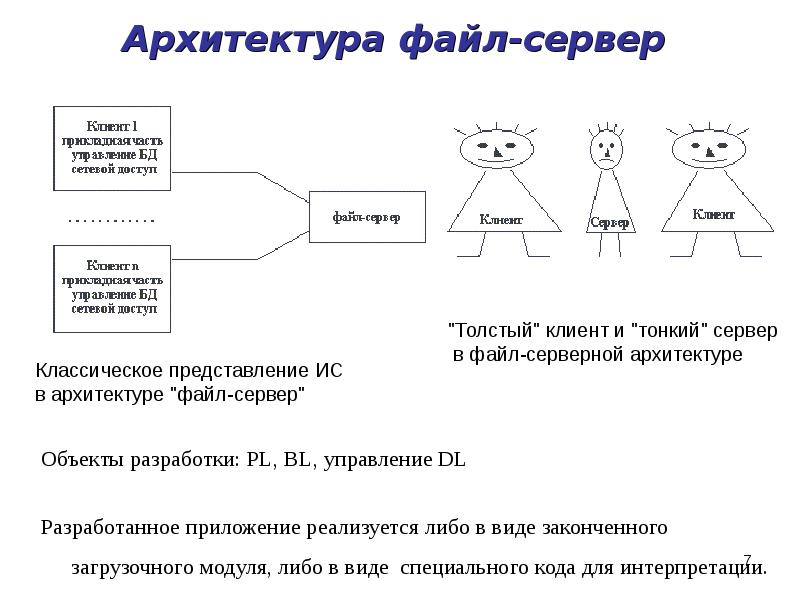 Схема архитектуры файл сервер