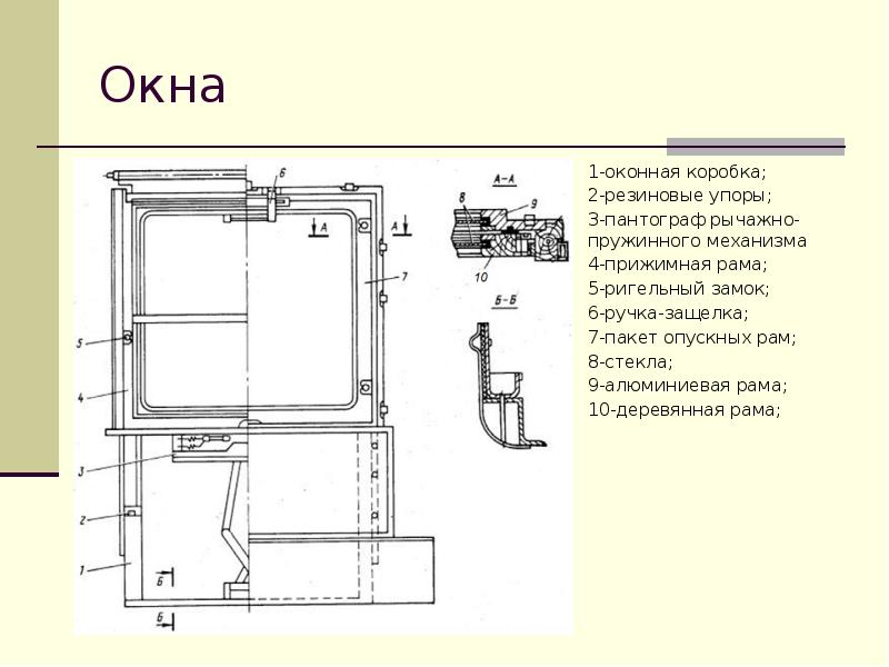 Описание рама. Чертеж дверь пассажирского вагона. Чертеж окна пассажирского вагона. Размер окна в пассажирском вагоне. Двери пассажирского вагона конструкция.