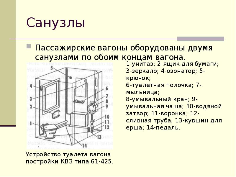 Туалет в начале вагона или в конце