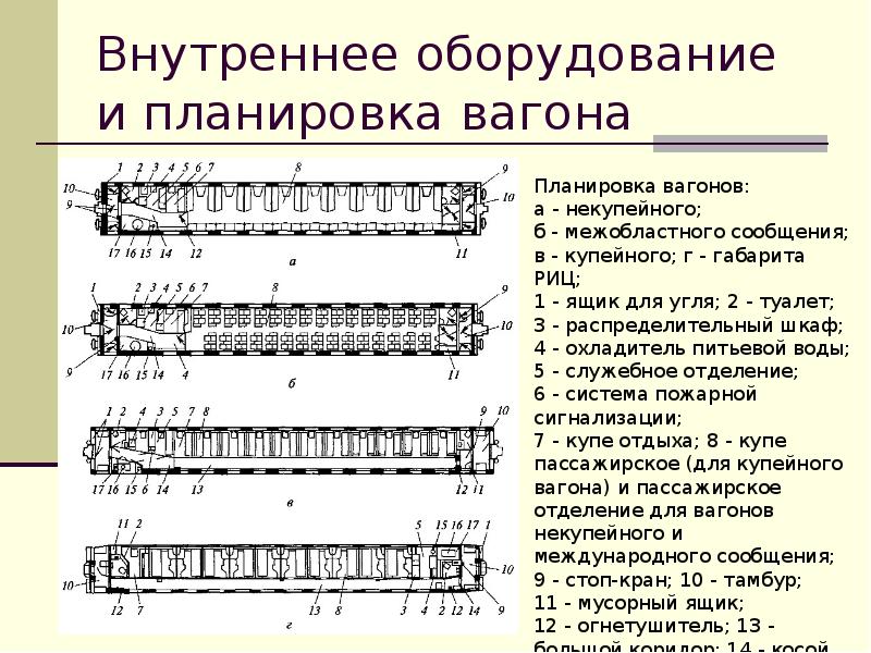 Внутреннее оборудование