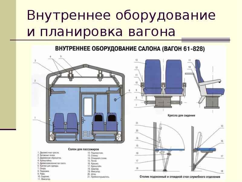 Схема пассажирского вагона