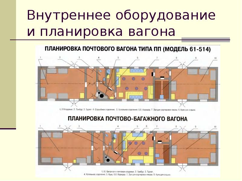 Внутреннее оборудование