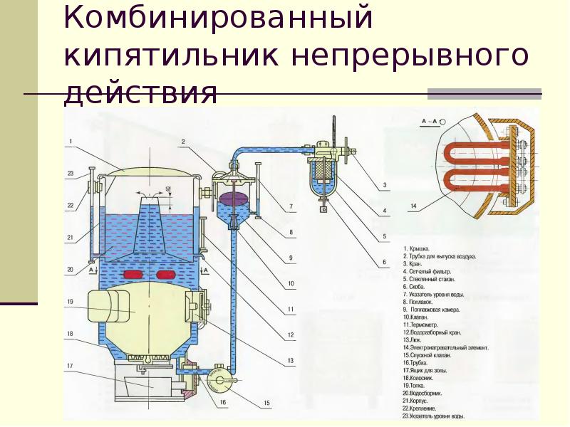 Кипятильник пассажирского вагона. Схема комбинированного кипятильника пассажирского вагона. Комбинированный кипятильник непрерывного действия схема. Устройство комбинированного кипятильника непрерывного действия. Комбинированный кипятильник пассажирского вагона.