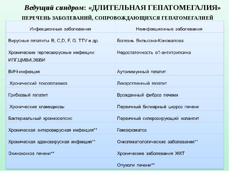 Хронические инфекционные заболевания. Перечень инфекционных заболеваний. Инфекционные заболевания список. Хронические инфекционные заболевания список. Инфекционные заболевания перечень заболеваний.